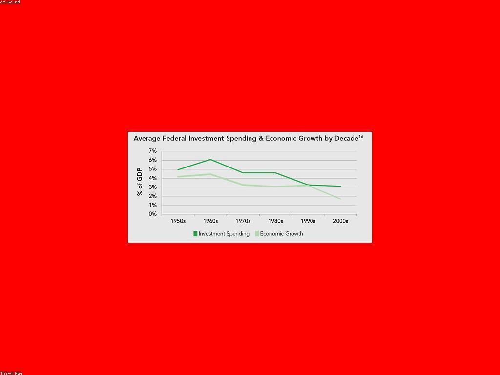 មូលដ្ឋាននៃការវិនិយោគ